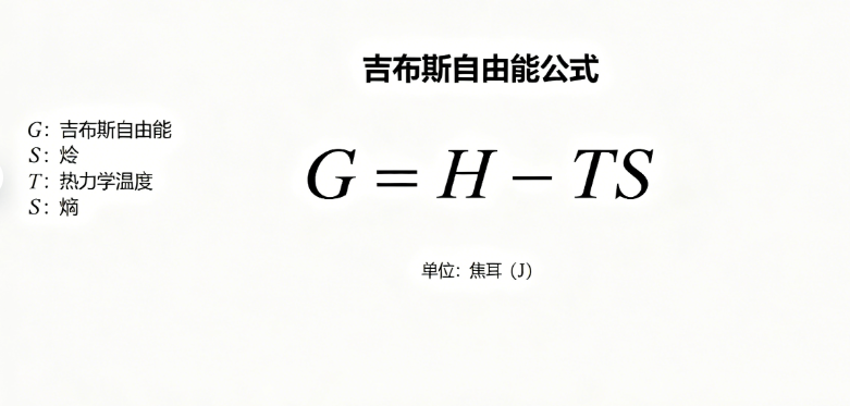 吉布斯自由能在线计算工具