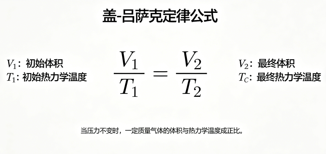 盖-吕萨克定律计算器