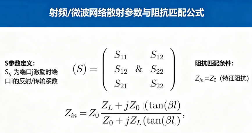 射频/微波网络散射参数与阻抗匹配在线计算器