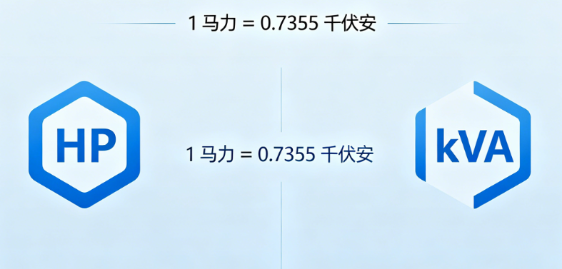 马力转千伏安在线计算器