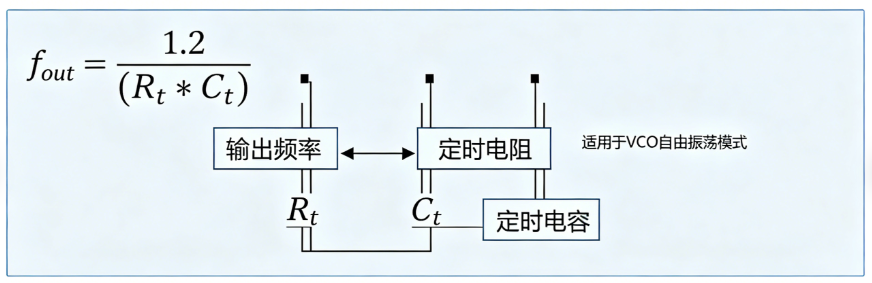 74HC4046/74HCT9046A/CD4046锁相环-压控振荡器频率在线计算器
