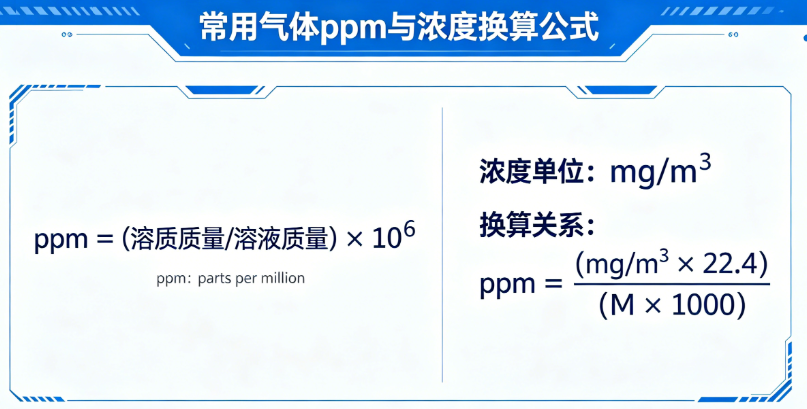常用气体ppm与浓度在线转换计算器
