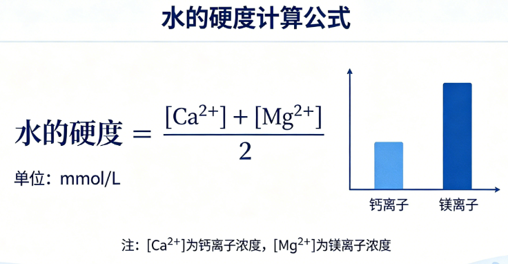 水的硬度在线计算器