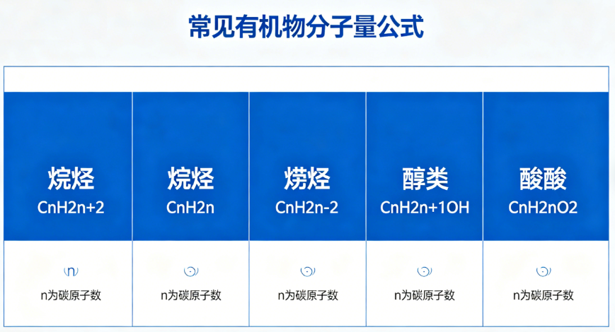 常见有机物分子量在线计算器