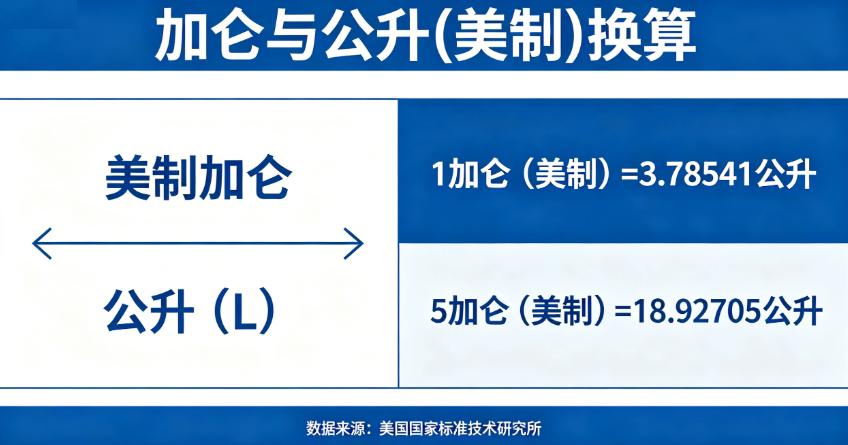 加仑与公升(美制)换算_在线计算器