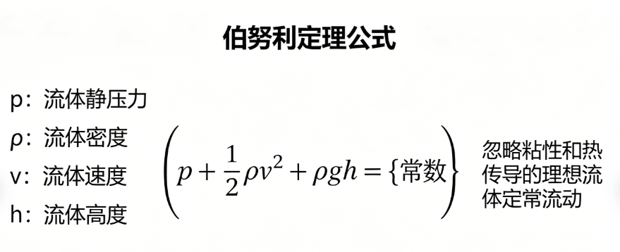 伯努利定理计算器---静压水头Z1在线计算