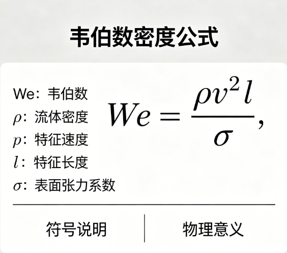 韦伯数计算器---密度在线计算