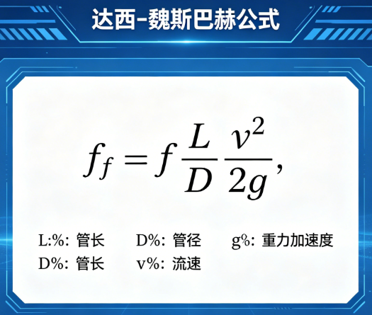 达西-魏斯巴赫公式---流速在线计算器