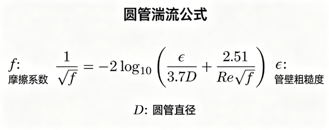 圆管湍流在线计算器