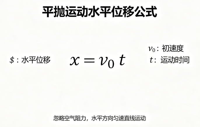平抛运动水平位移在线计算器