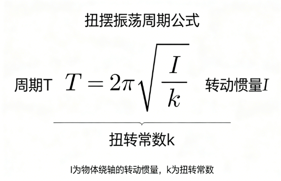 扭摆振荡周期在线计算