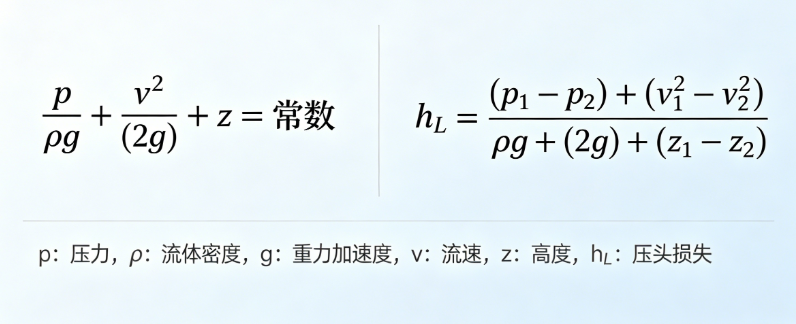 伯努利定理计算器---压头损失在线计算