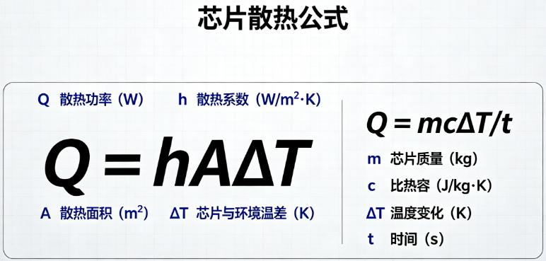 芯片散热在线计算器
