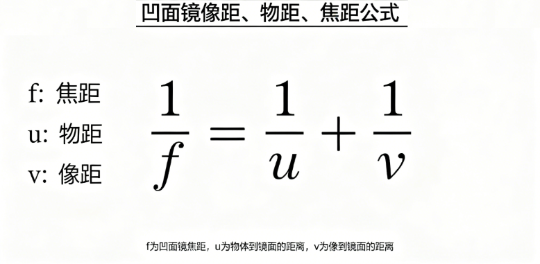 凹面镜像距、物距、焦距在线计算器