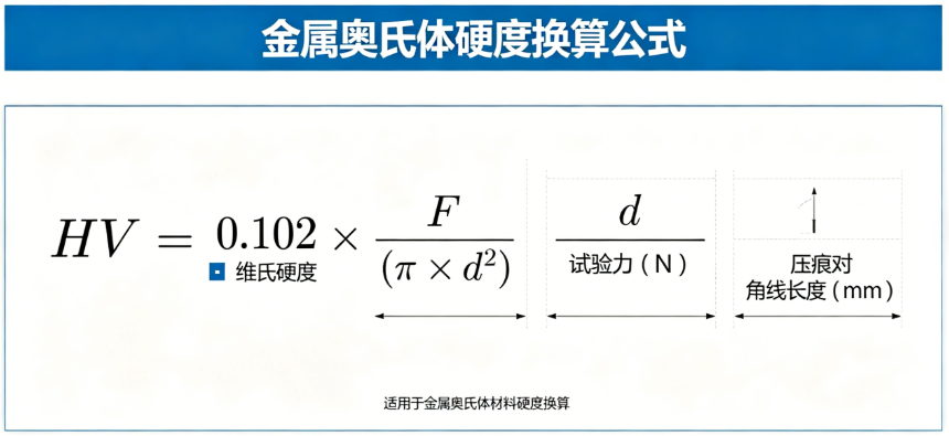 金属奥氏体硬度换算在线计算