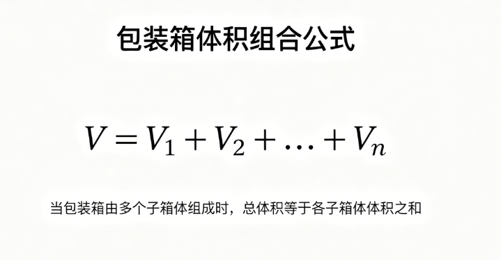 包装箱体积组合在线计算器