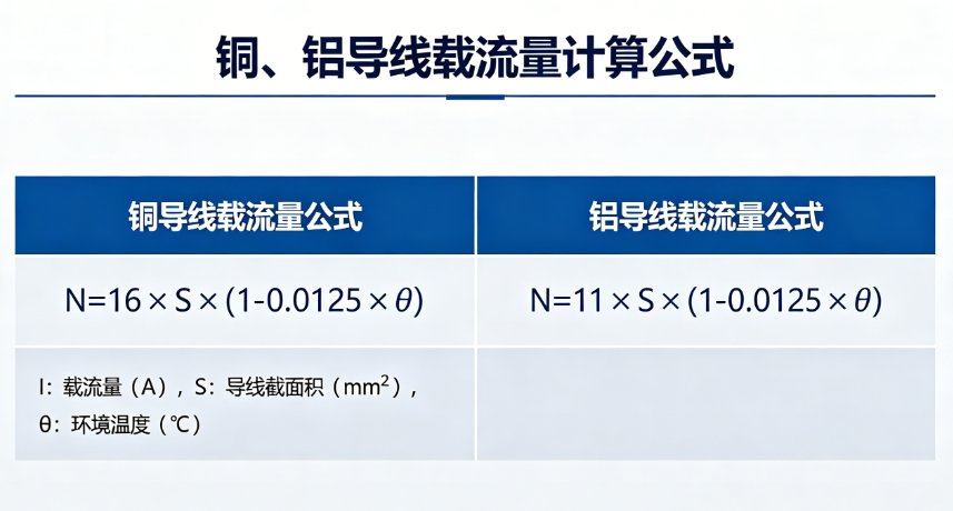 铜、铝导线在线计算电阻