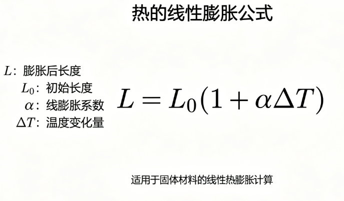 热的线性膨胀在线计算器
