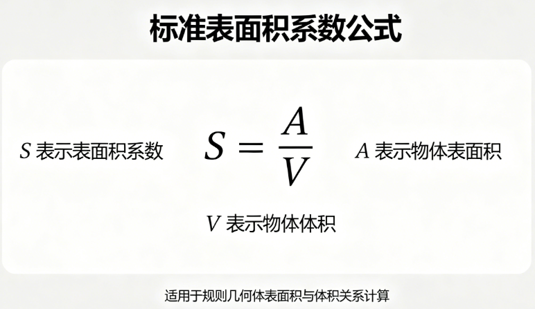 标准表面积系数在线计算工具
