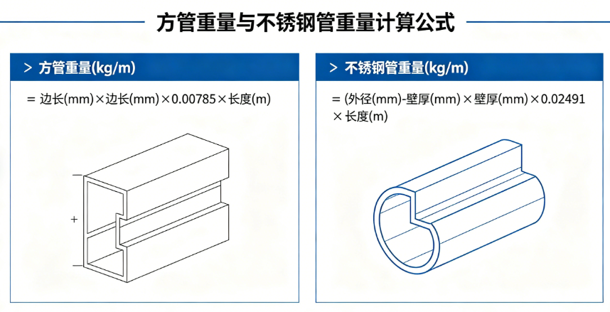 方管重量、不锈钢管重量在线计算器