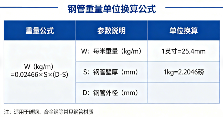 重量单位换算钢管在线计算工具