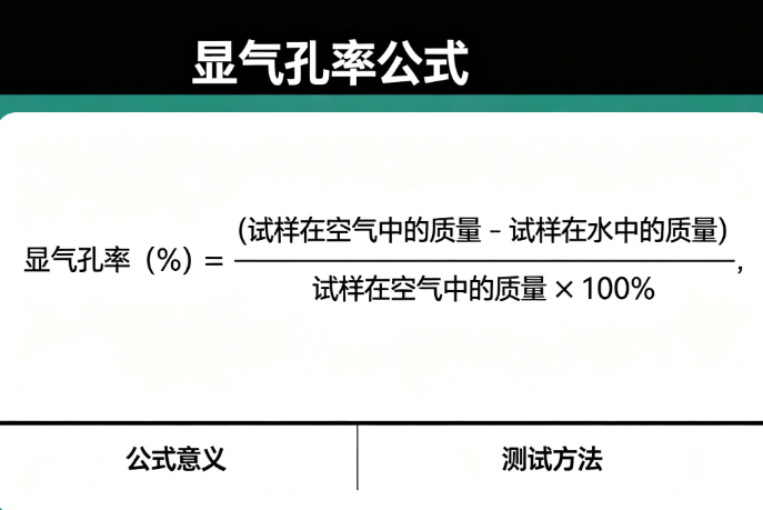 显气孔率在线计算器