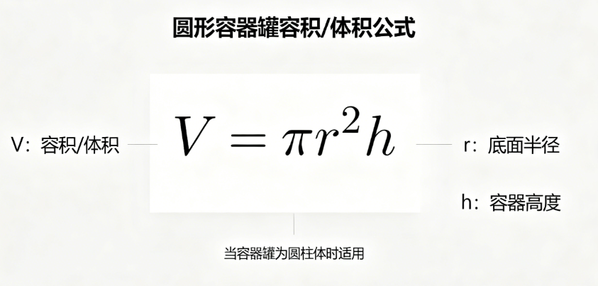 圆形容器罐容积/体积在线计算器