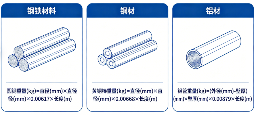 各种金属材料重量在线计算器