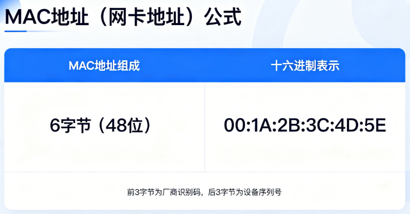 MAC地址（网卡地址）在线生成器