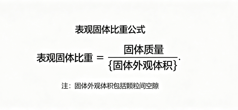 表观固体比重在线计算器