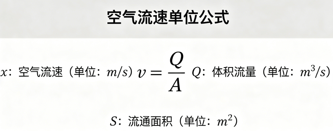 空气流速单位在线转换工具