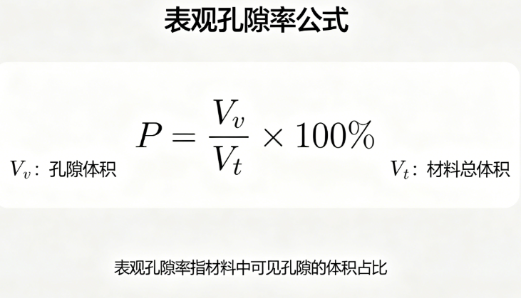 表观孔隙率在线计算器
