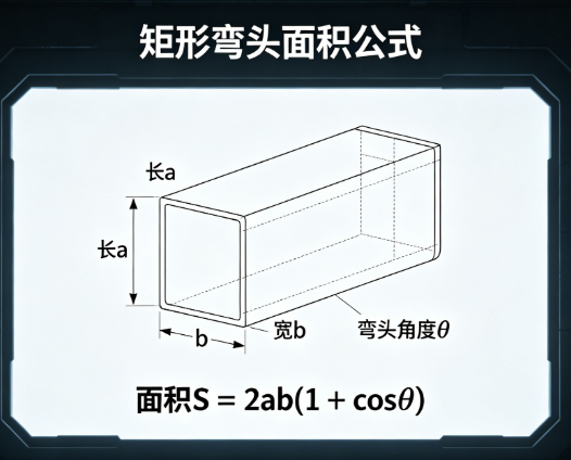 矩形弯头面积在线计算器