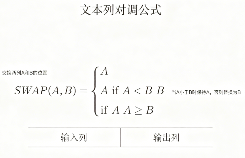文本列对调在线工具