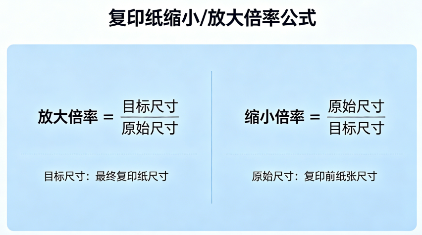 复印纸缩小或放大倍率在线计算器
