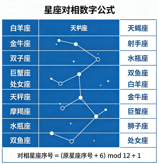 对相数字在线计算器