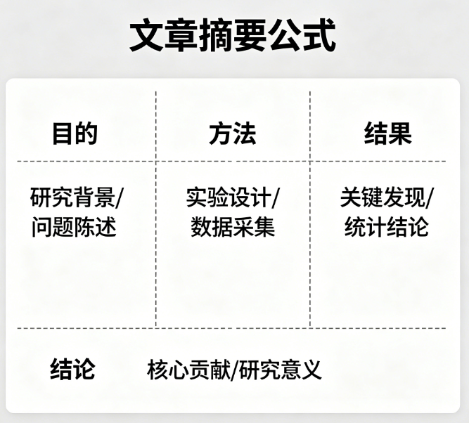 生成文章摘要在线工具