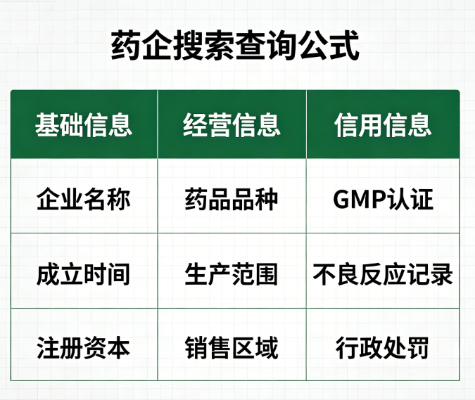 药企搜索在线查询工具