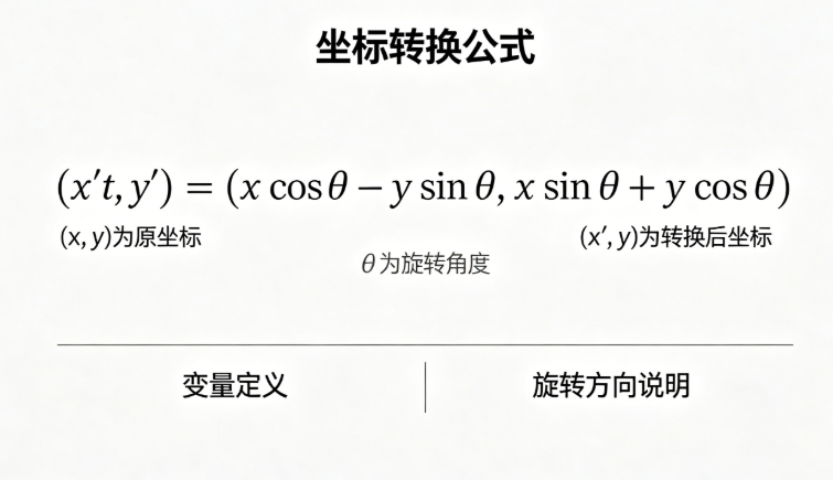 不同坐标在线转换工具