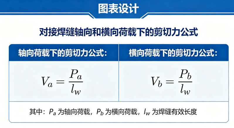 对接焊缝轴向和横向荷载下的剪切力计算_在线计算器