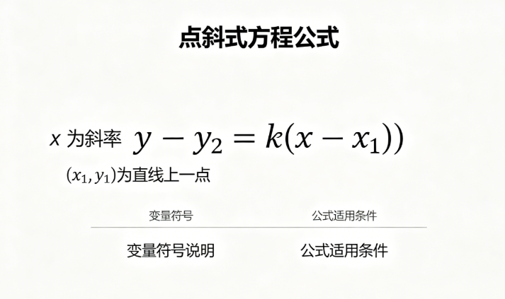 点斜式方程在线计算器