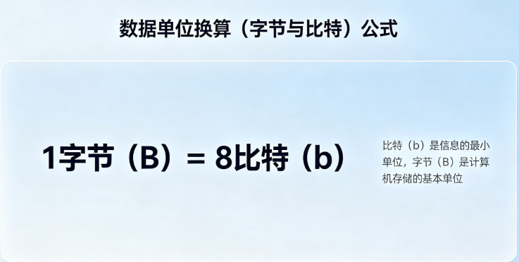 数据单位换算（字节与比特）在线计算器
