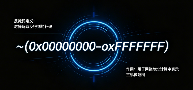 反掩码在线计算