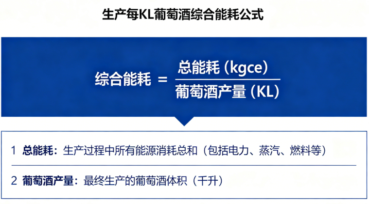 生产每KL葡萄酒的综合能耗在线环评计算