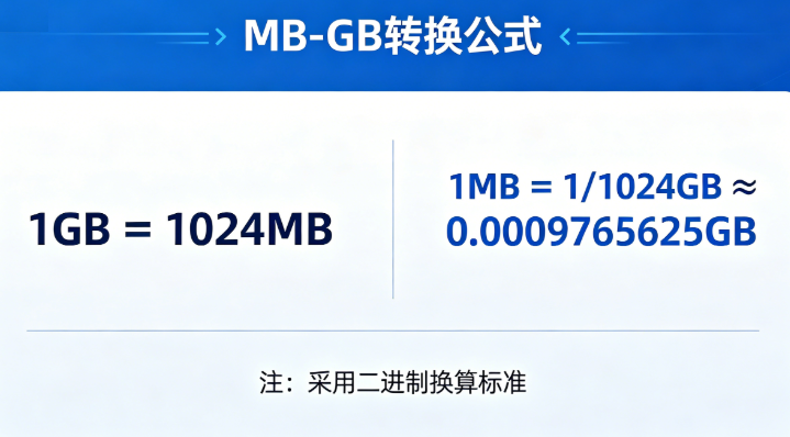 MB-GB转换在线计算器