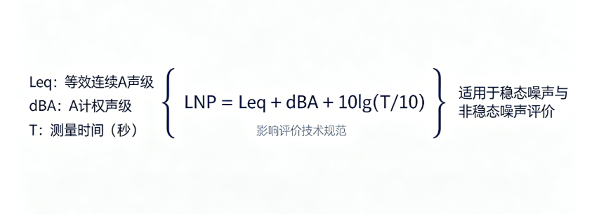 影响评价中噪声污染级(LNP)在线计算
