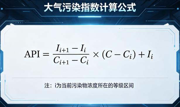 大气污染指数在线计算器