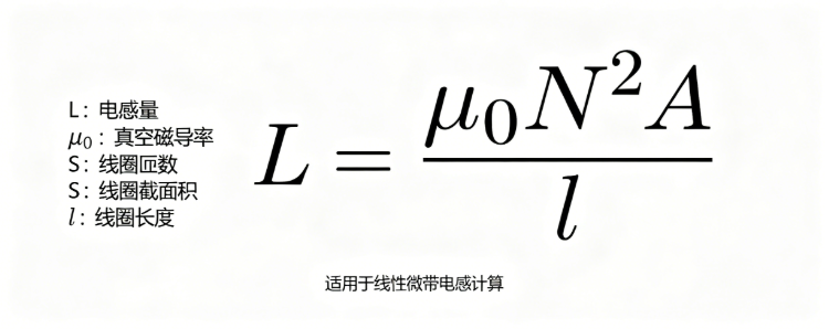 微带电感在线计算器