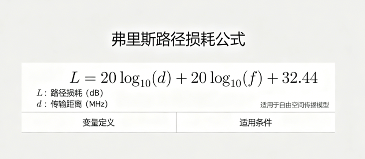 弗里斯路径损耗在线计算器
