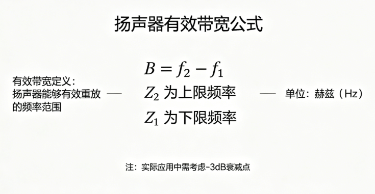 扬声器有效带宽器在线计算器